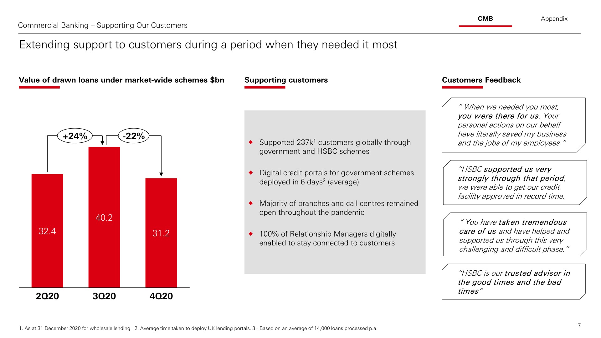 extending support to customers during a period when they needed it most | HSBC