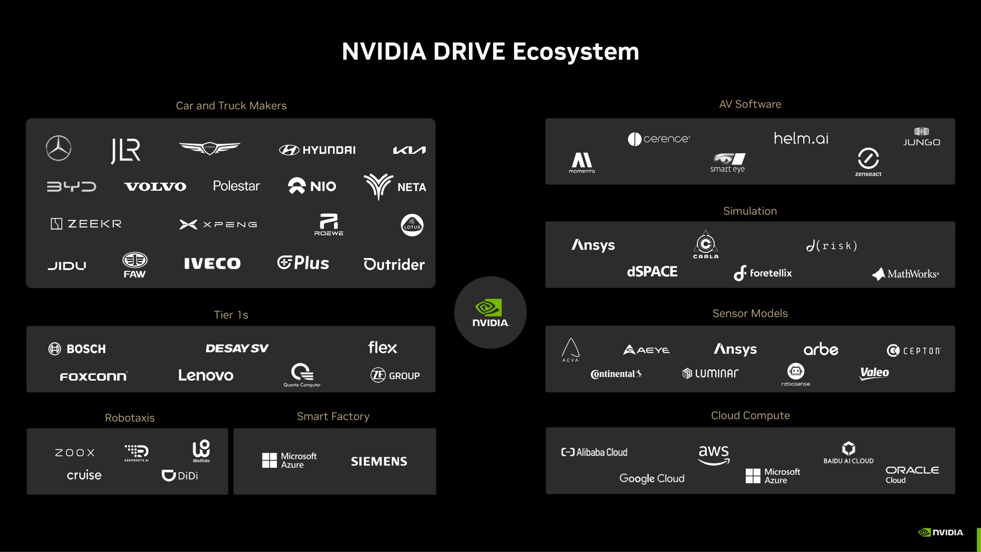 drive ecosystem | NVIDIA