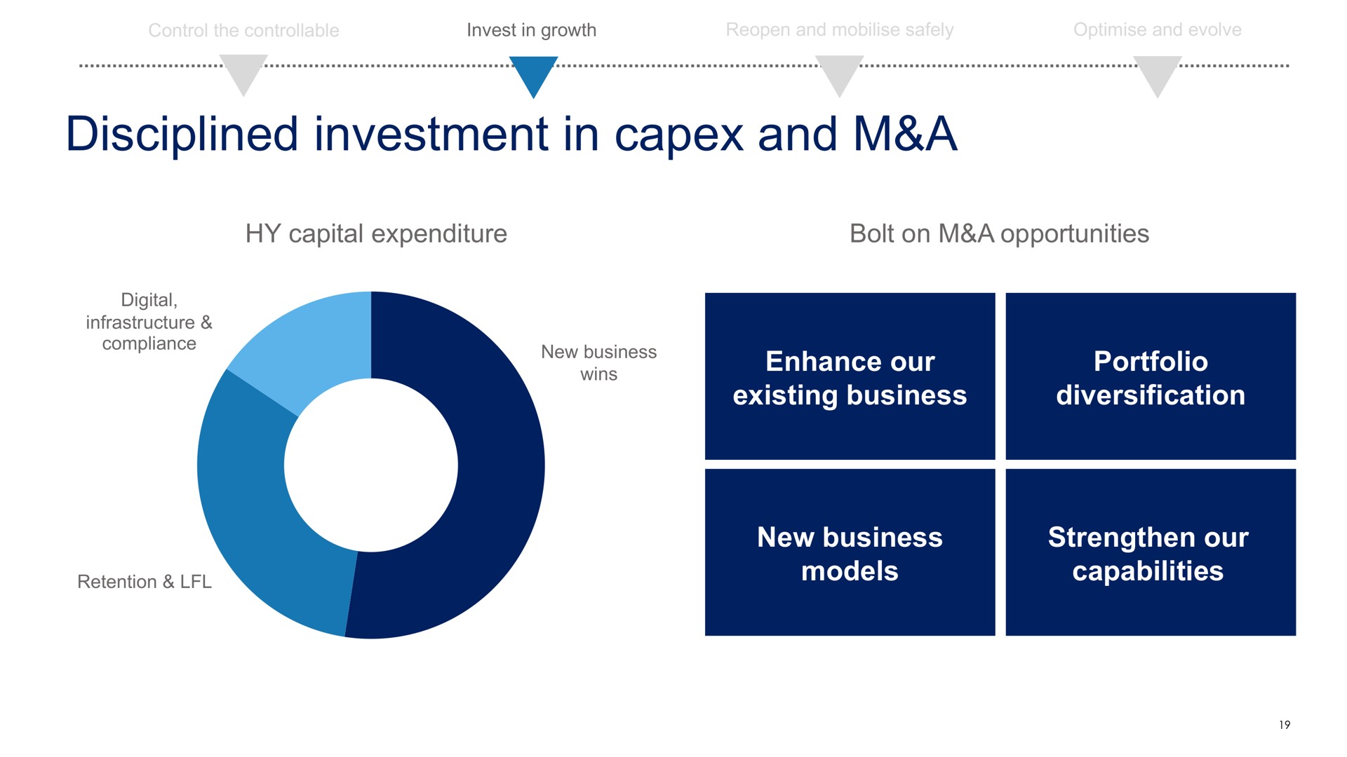 disciplined investment in and a | Compass Group