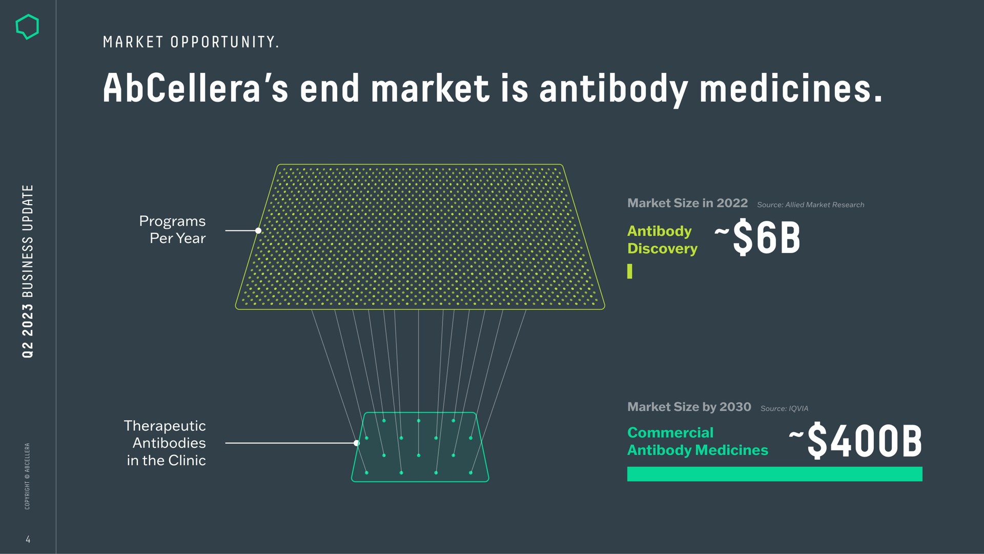 end market is antibody medicines | AbCellera