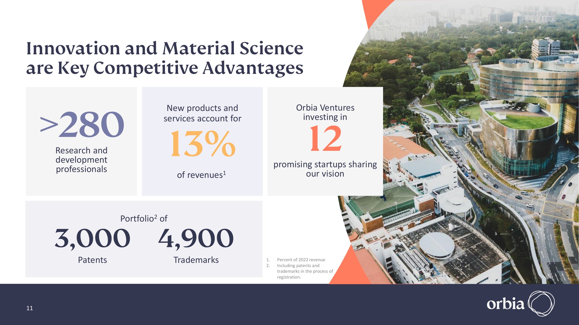 innovation and material science are key competitive advantages | Orbia