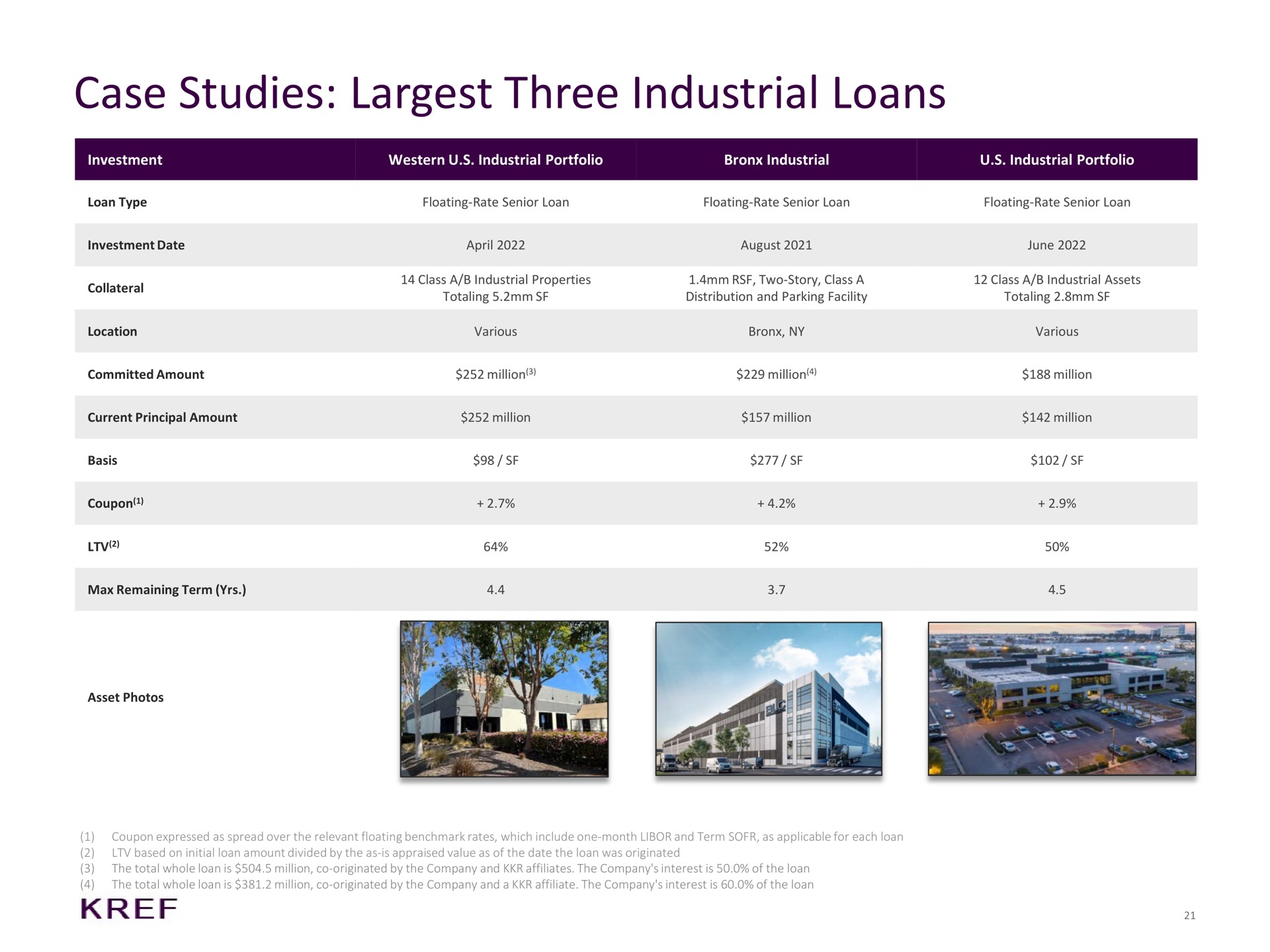 case studies three industrial loans | KKR Real Estate Finance Trust