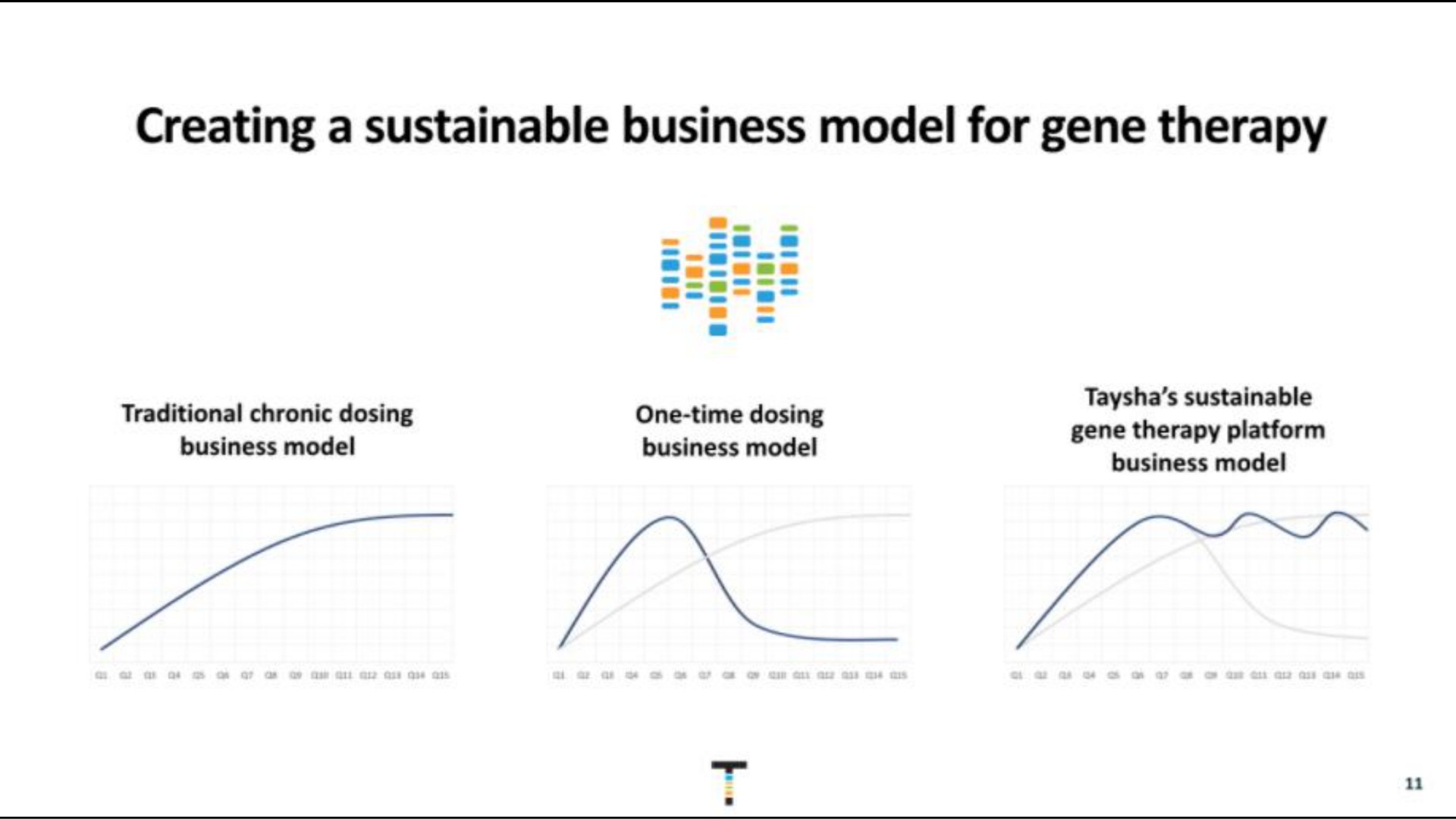 creating a sustainable business model for gene therapy of | Taysha