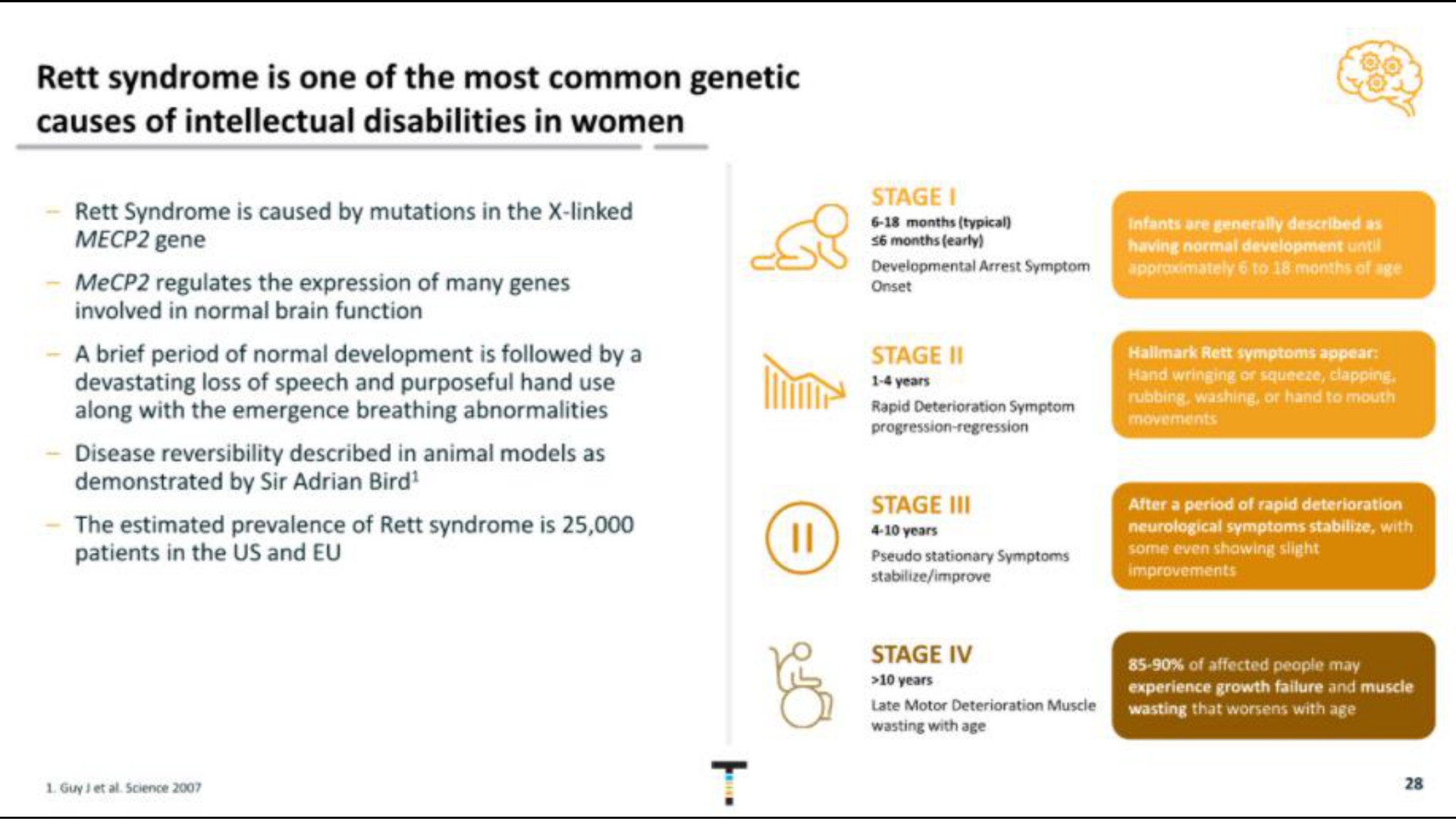 syndrome is one of the most common genetic causes of intellectual disabilities in women | Taysha