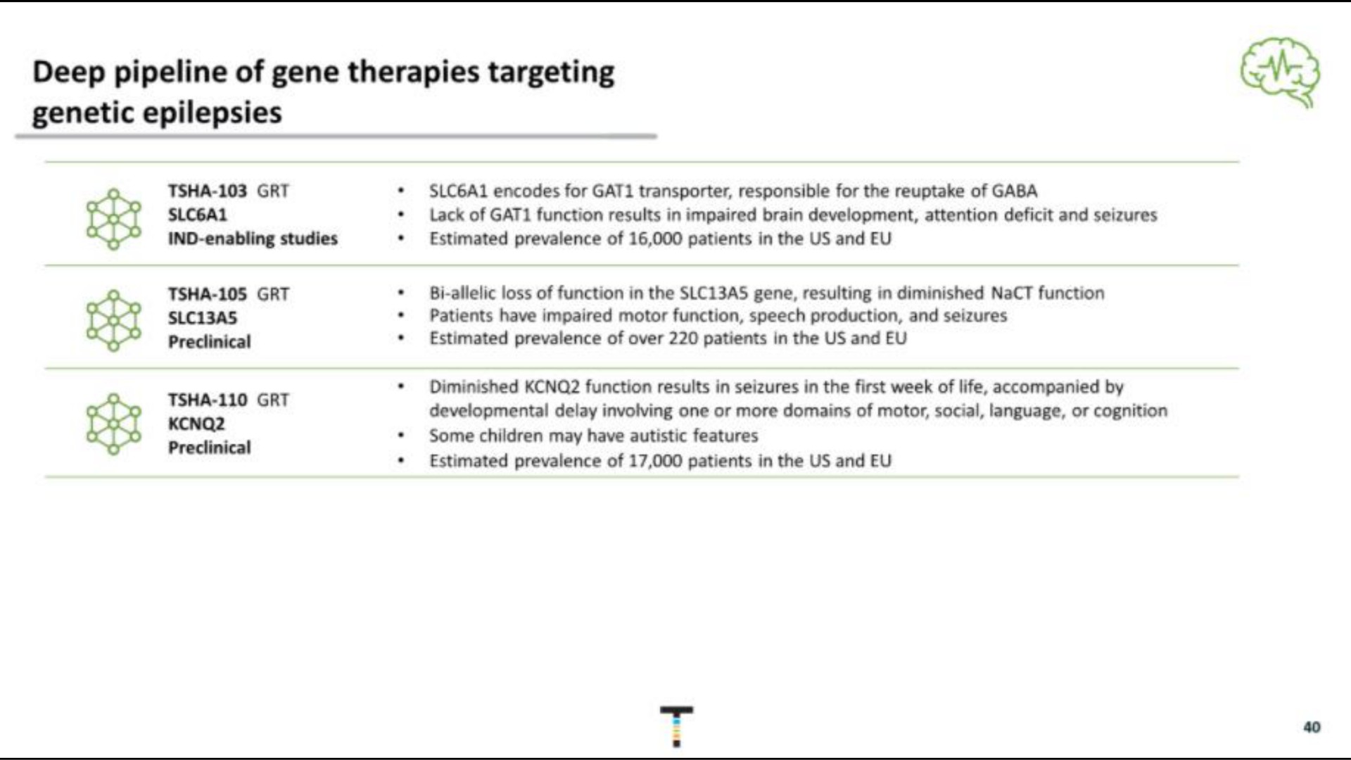 deep pipeline of gene therapies targeting | Taysha