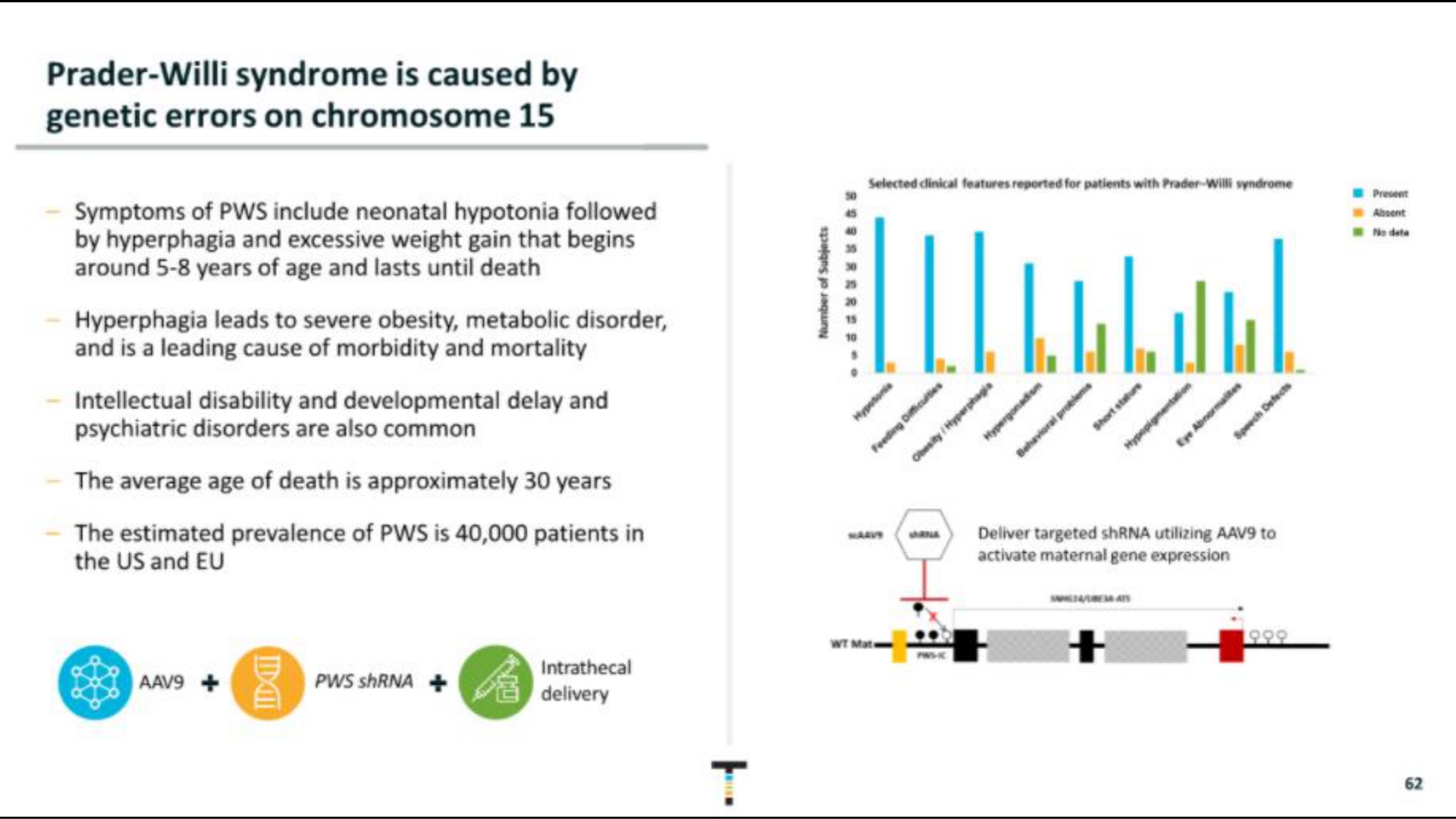 syndrome is caused by genetic errors on chromosome | Taysha