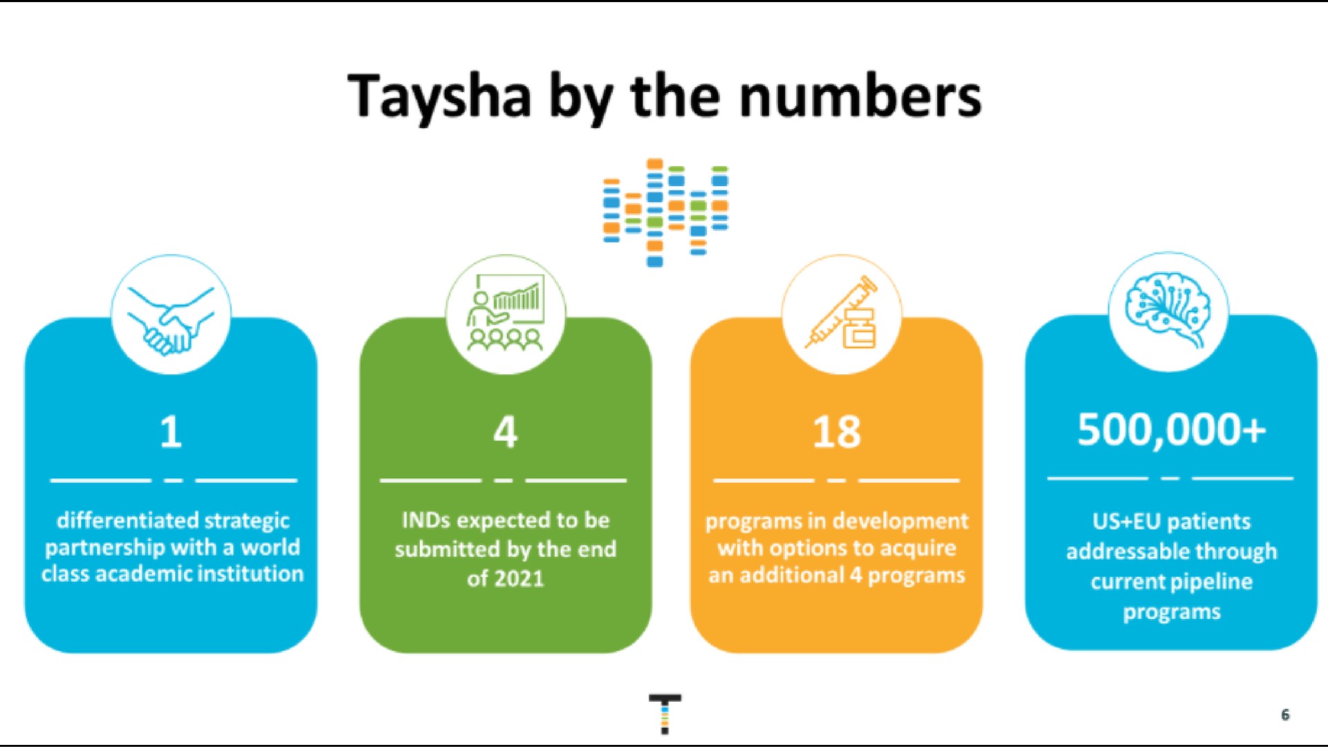 by the numbers reared | Taysha