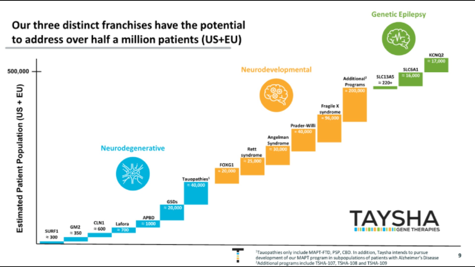 our three distinct franchises have the potential tay | Taysha