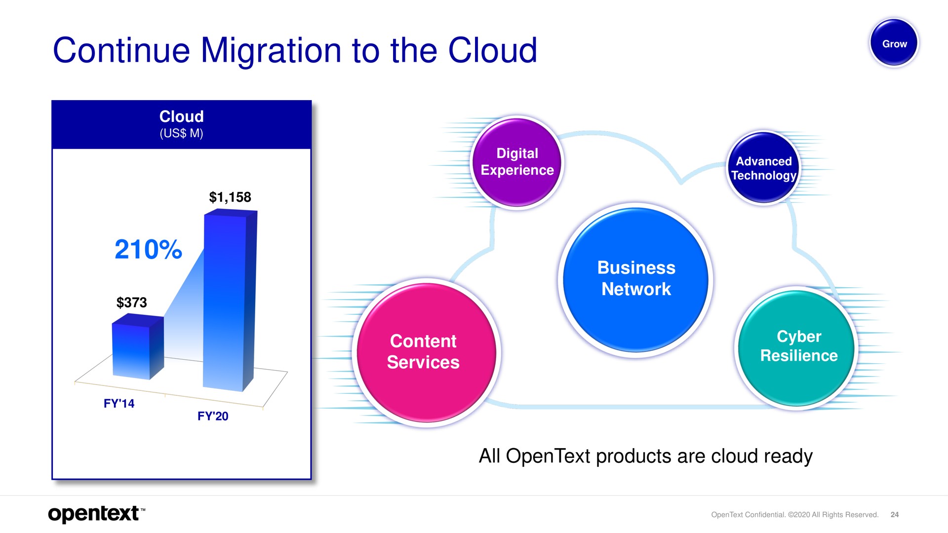 continue migration to the cloud | OpenText