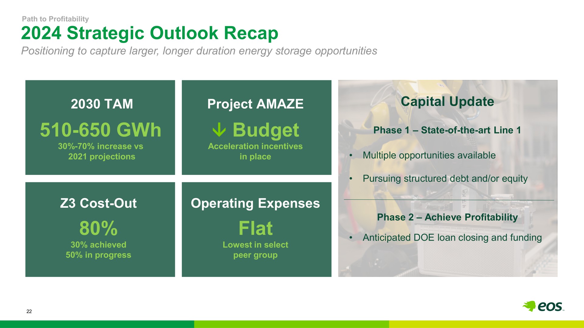 strategic outlook recap tam project amaze budget cost out operating expenses flat capital update marsh | Eos Energy