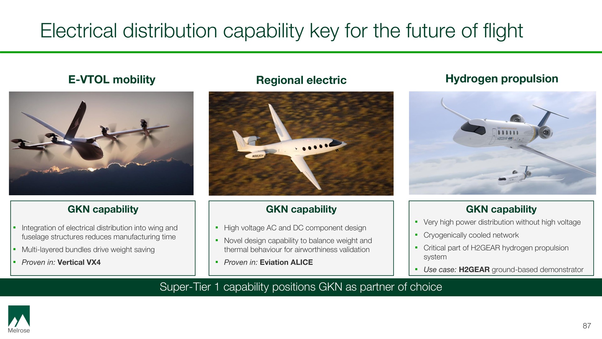 electrical distribution capability key for the future of flight | Melrose