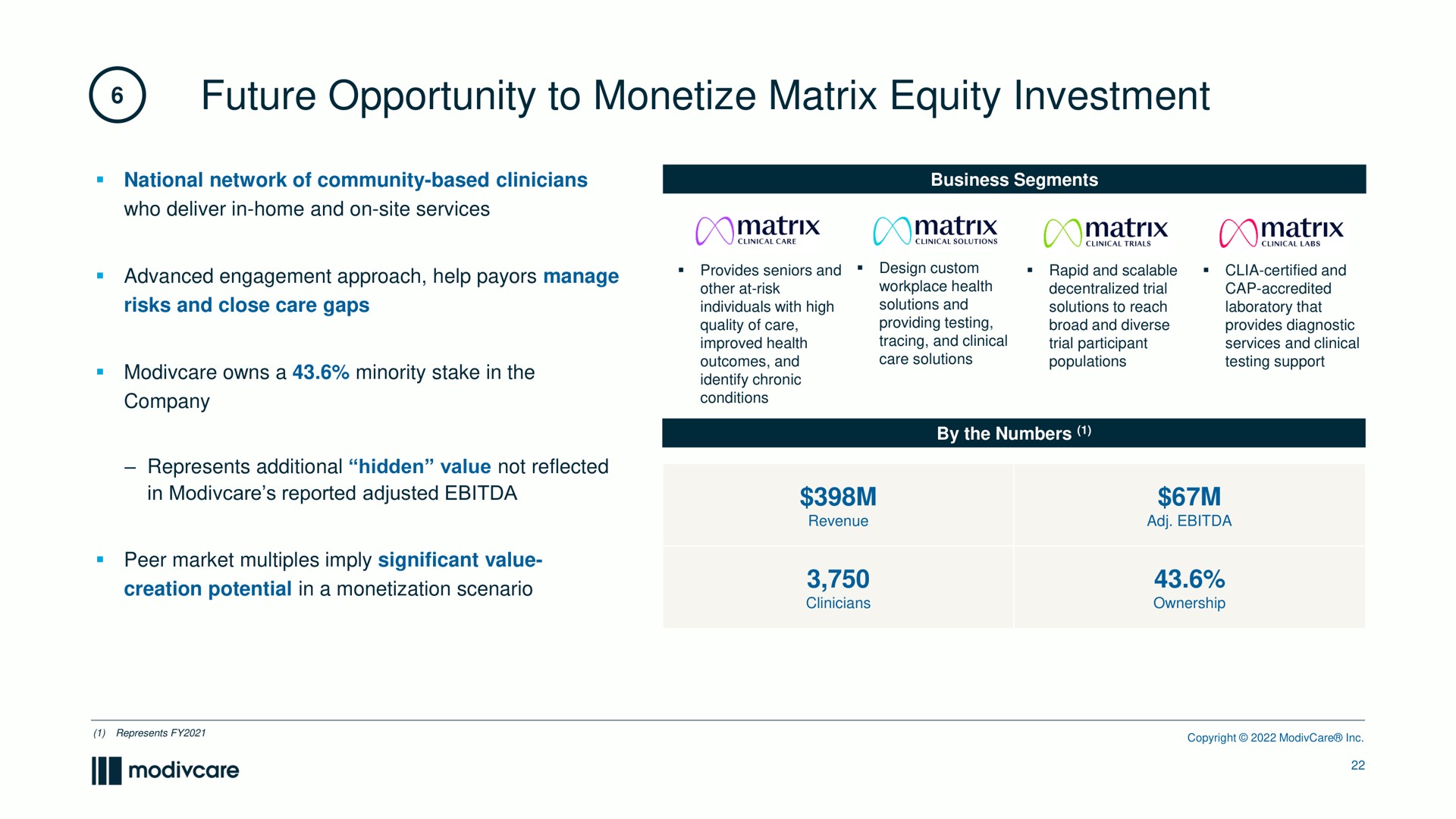 future opportunity to monetize matrix equity investment a | ModivCare