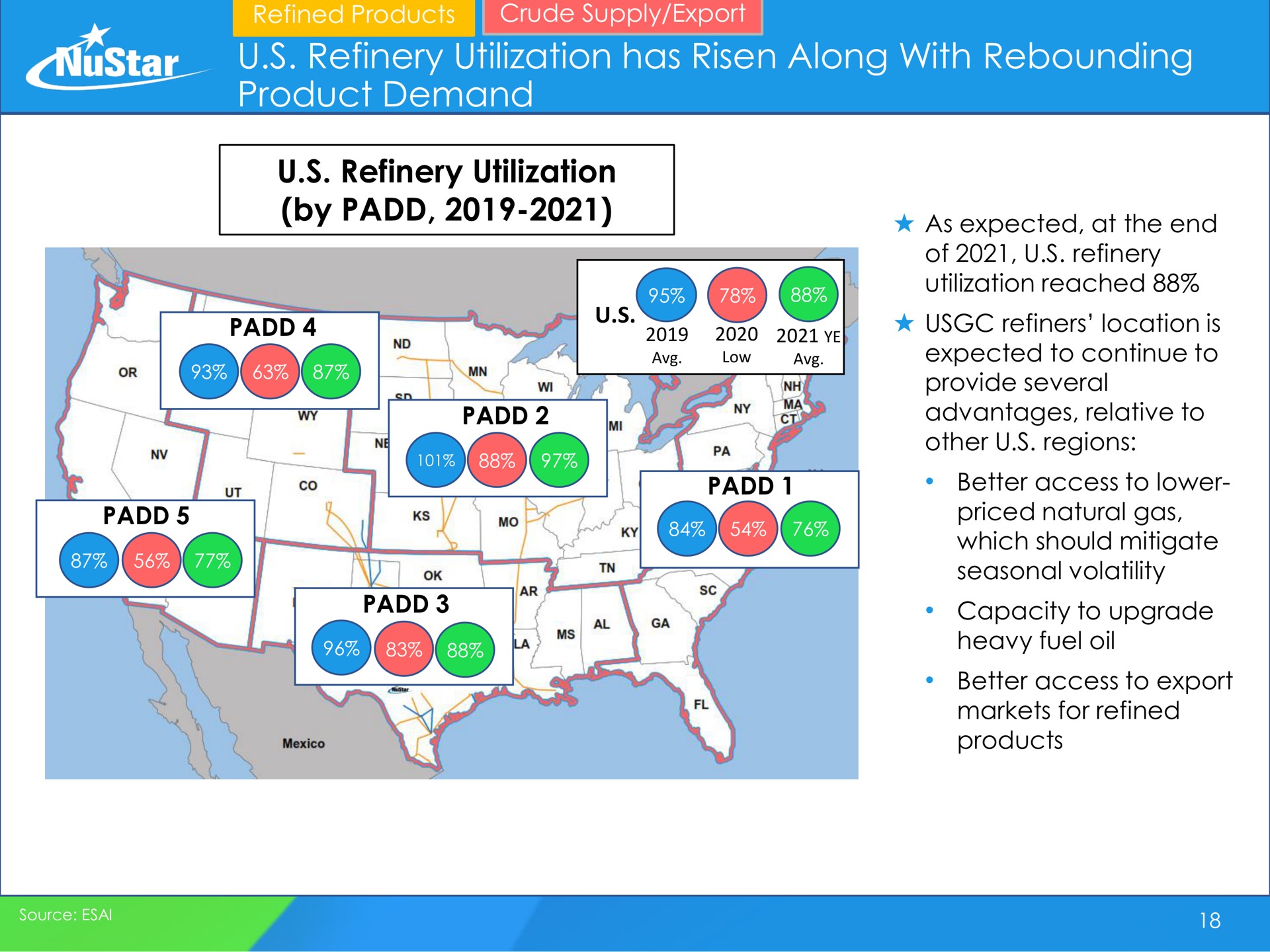 refinery utilization has risen along with rebounding product demand refinery utilization by pst natural gas reese heavy fuel oil | NuStar Energy