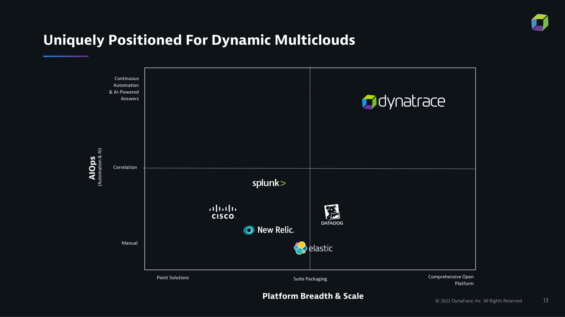 uniquely positioned for dynamic a | Dynatrace