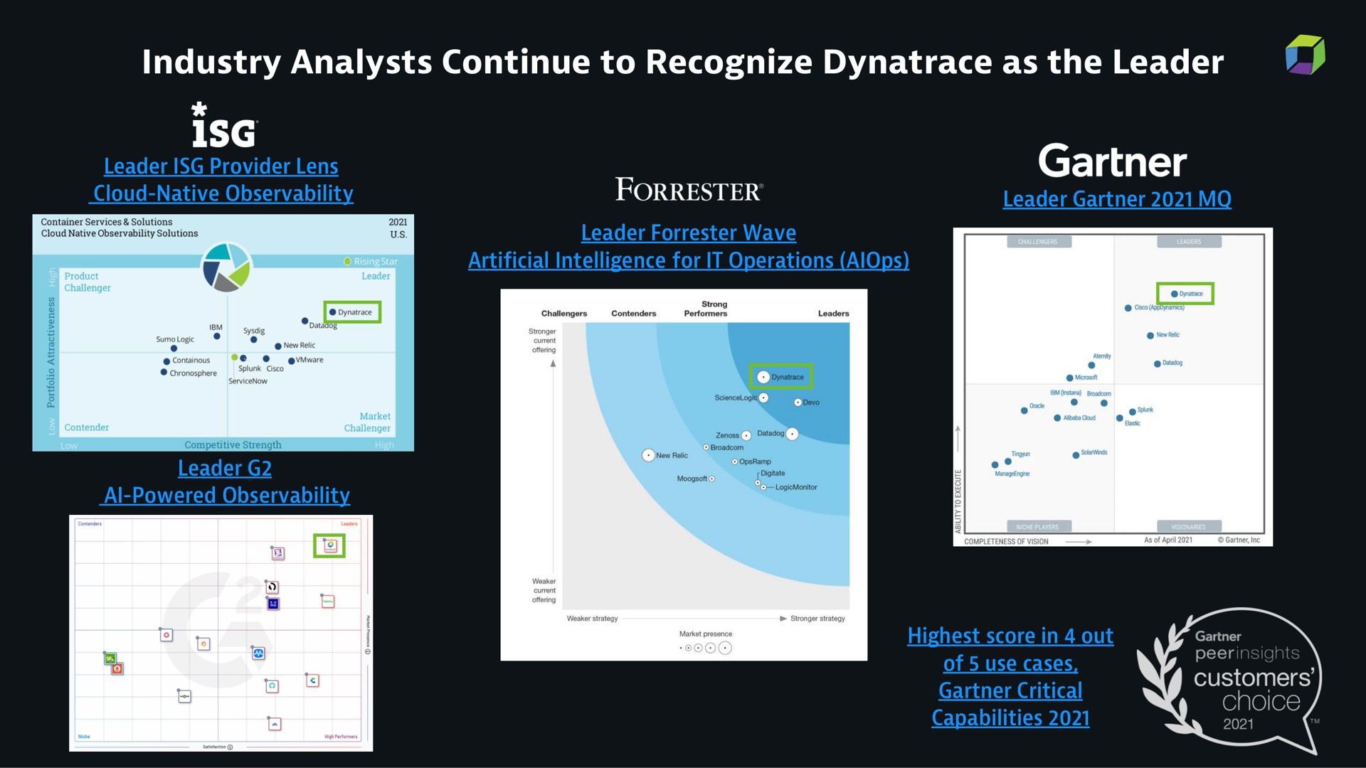 industry analysts continue to recognize as the leader a | Dynatrace
