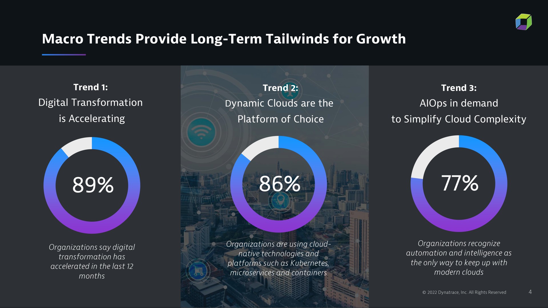 macro trends provide long term for growth a | Dynatrace