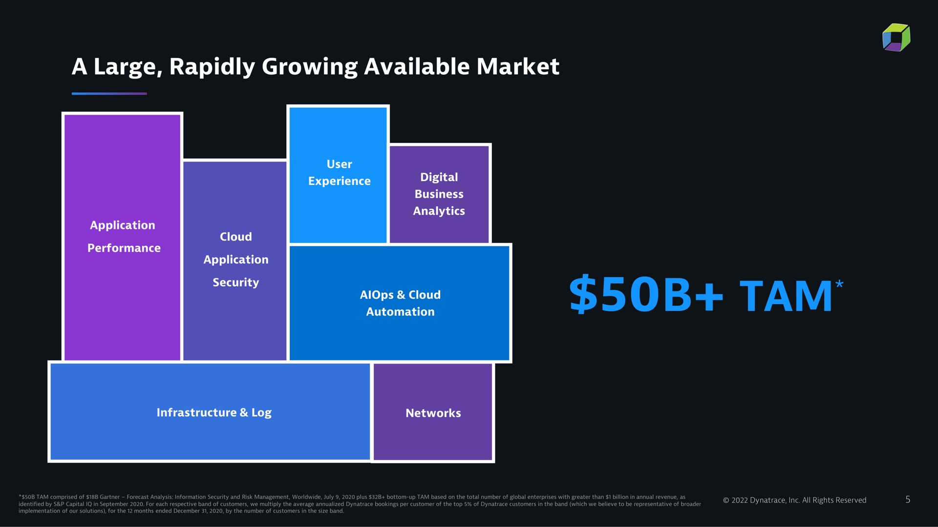 a large rapidly growing available market tam | Dynatrace