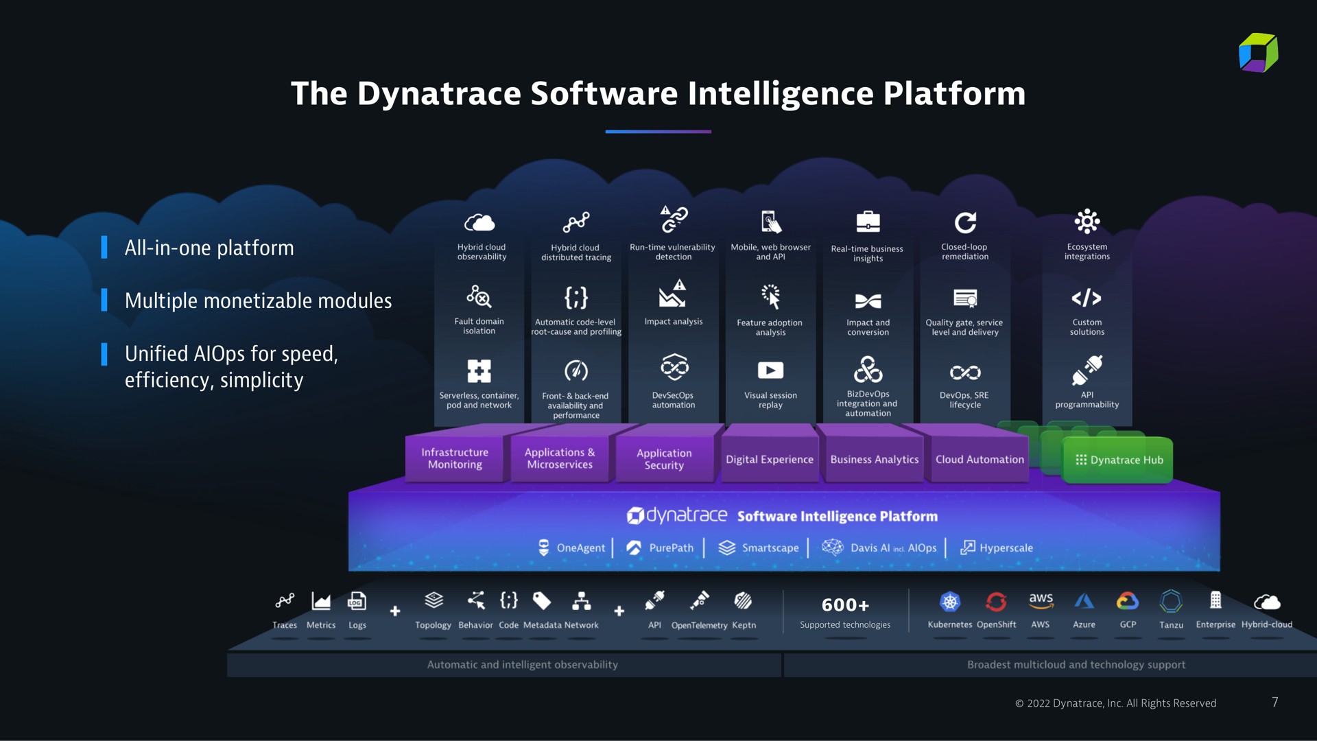 the intelligence platform bod | Dynatrace
