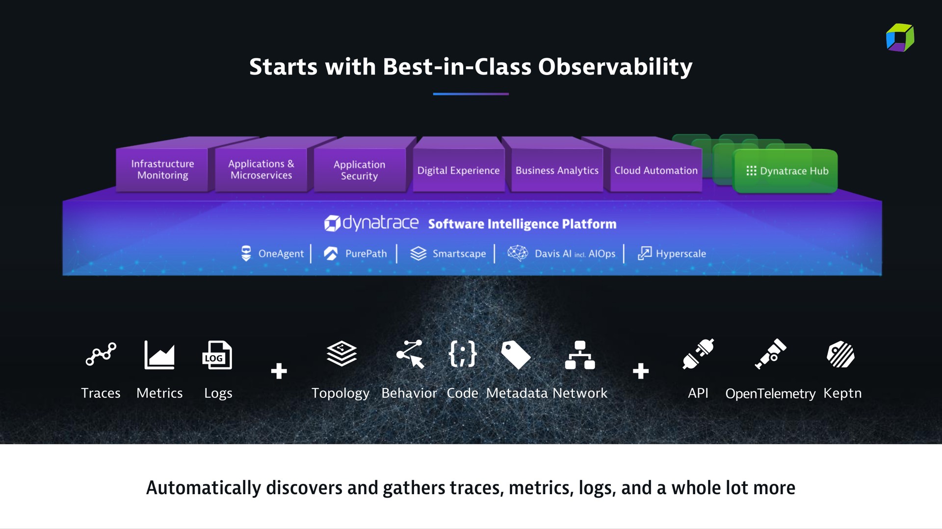 starts with best in class observability a a i a nod | Dynatrace