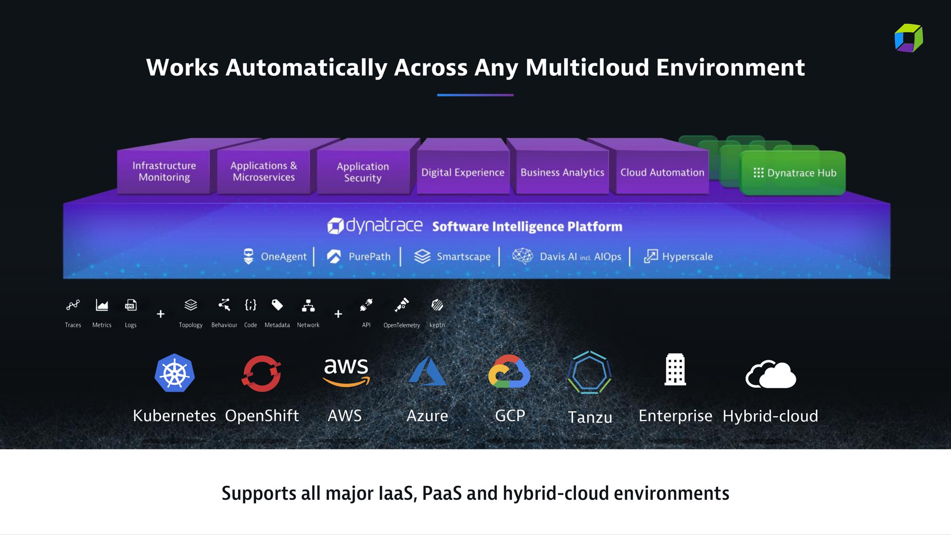 works automatically across any environment | Dynatrace