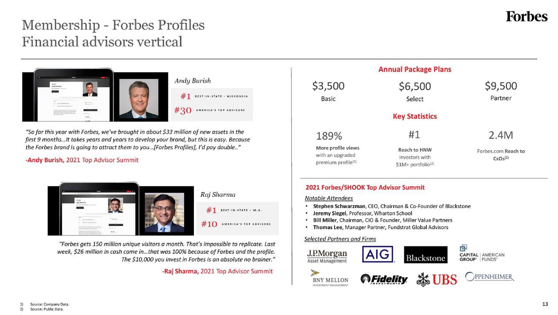 membership profiles | Forbes