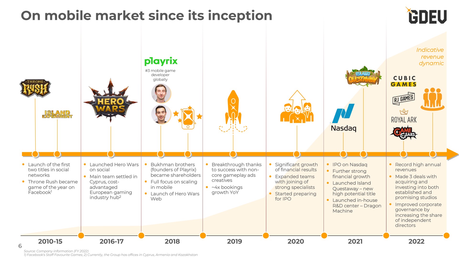 on mobile market since its inception cubic i royal ark | Nexters