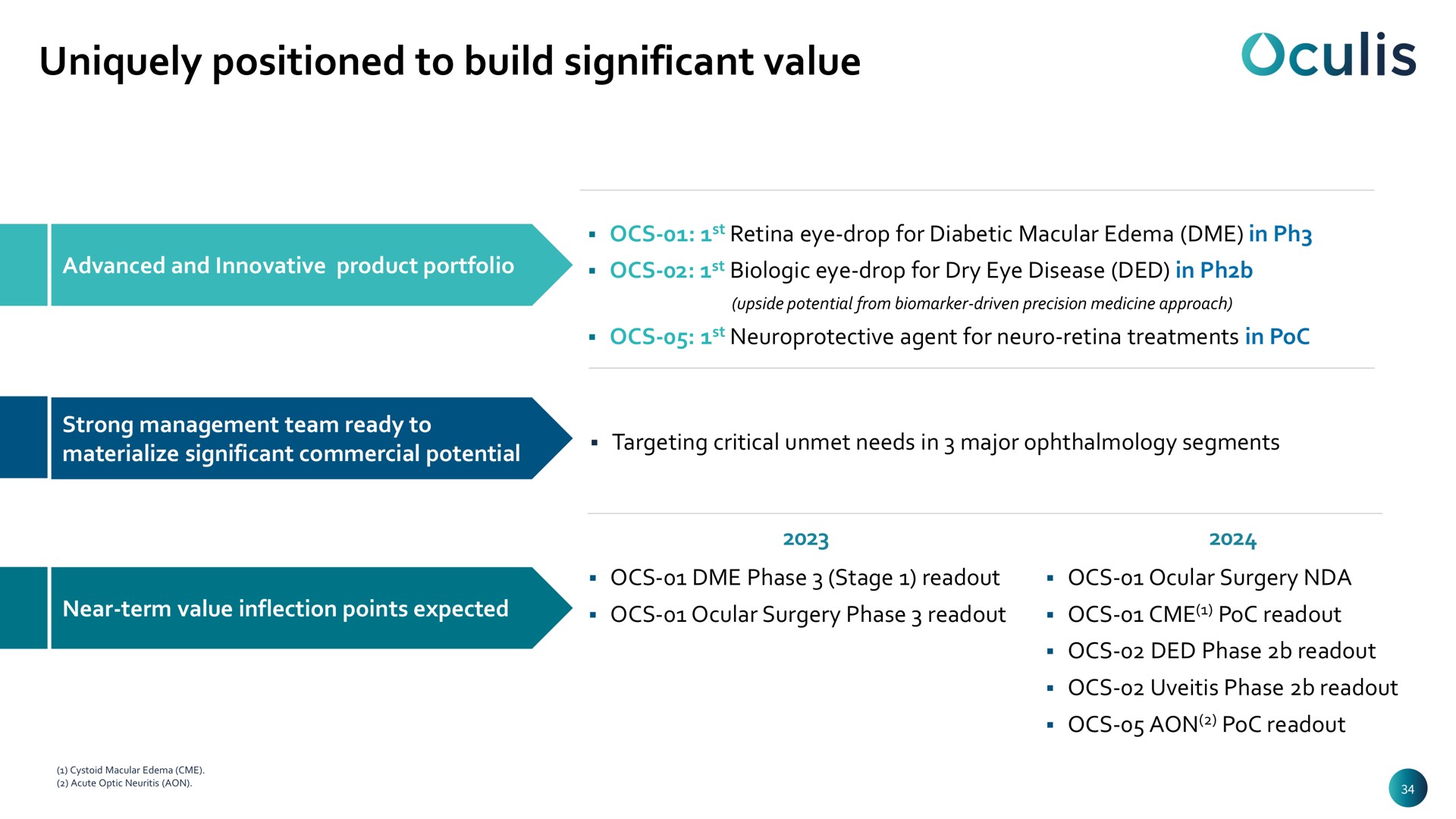 uniquely positioned to build significant value | Oculis