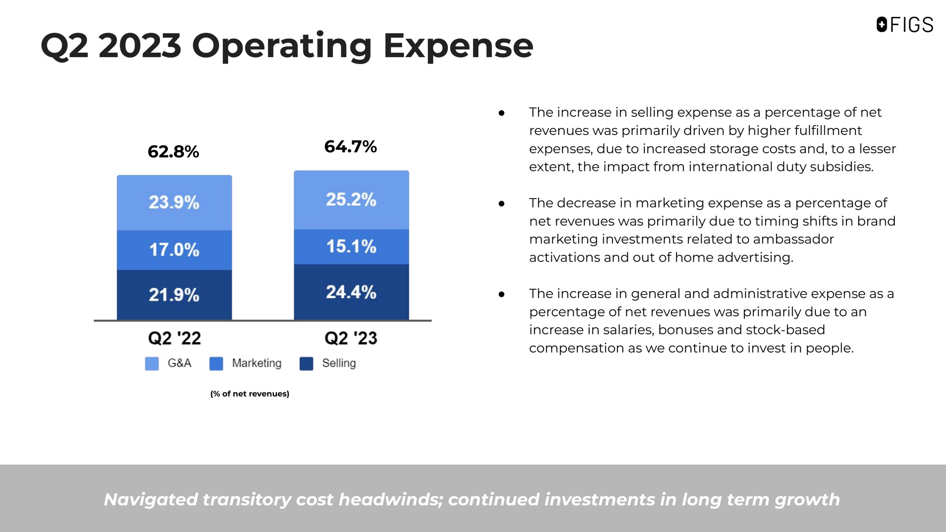 operating expense a marketing way i selling navigated transitory cost continued investments in long term growth | FIGS