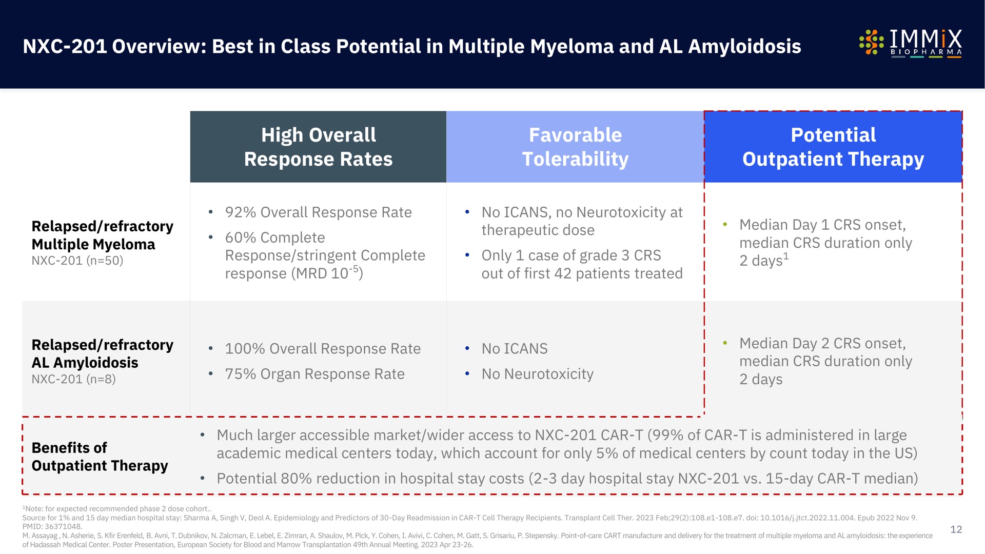 overview best in class potential in multiple myeloma and amyloidosis high overall response rates favorable tolerability potential outpatient therapy eel teed | Immix Biopharma