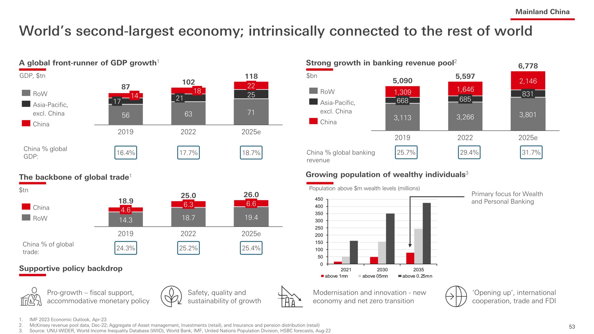 world second economy intrinsically connected to the rest of world add | HSBC