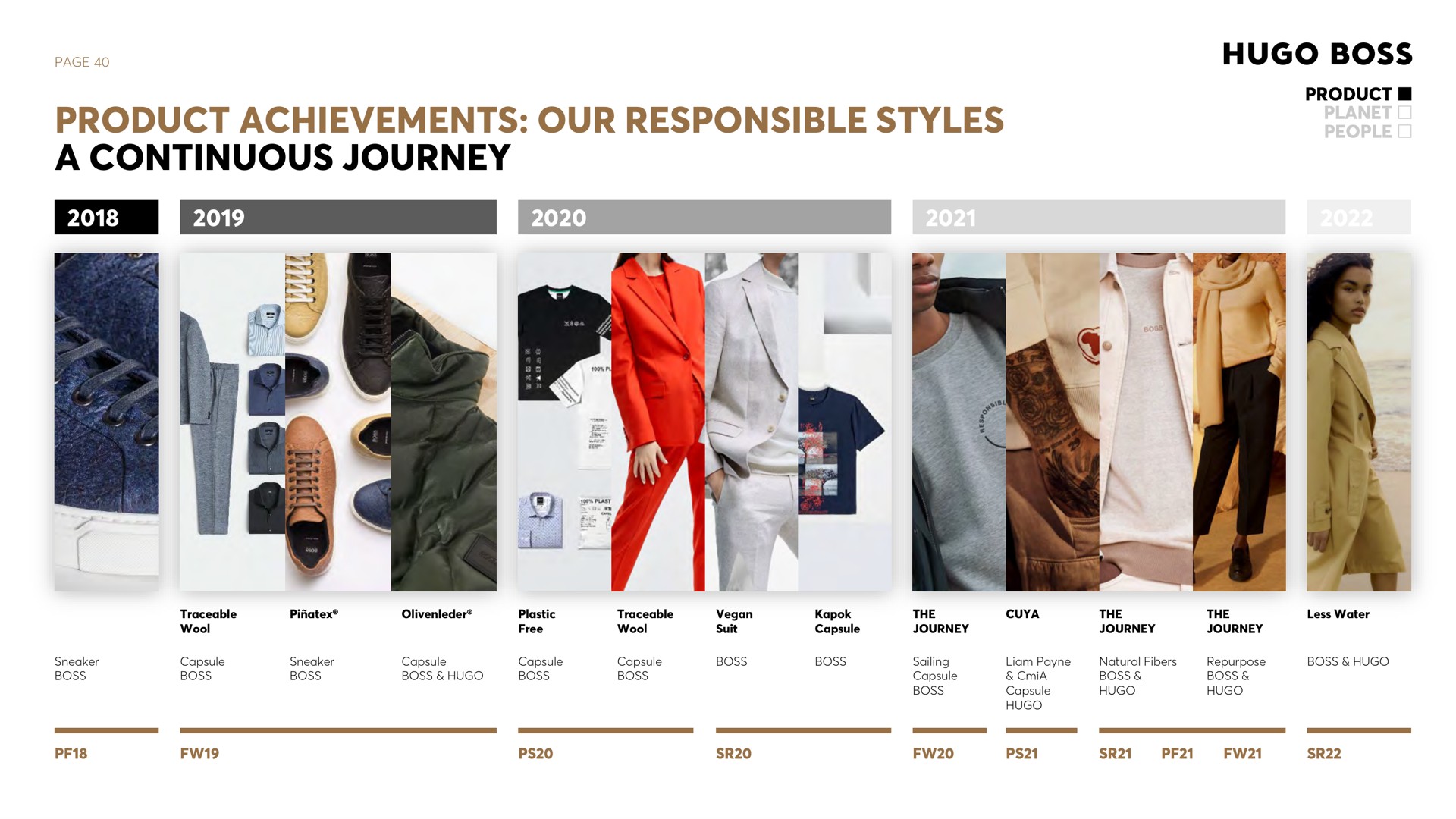 page product achievements our responsible styles a continuous journey product planet people | Hugo Boss