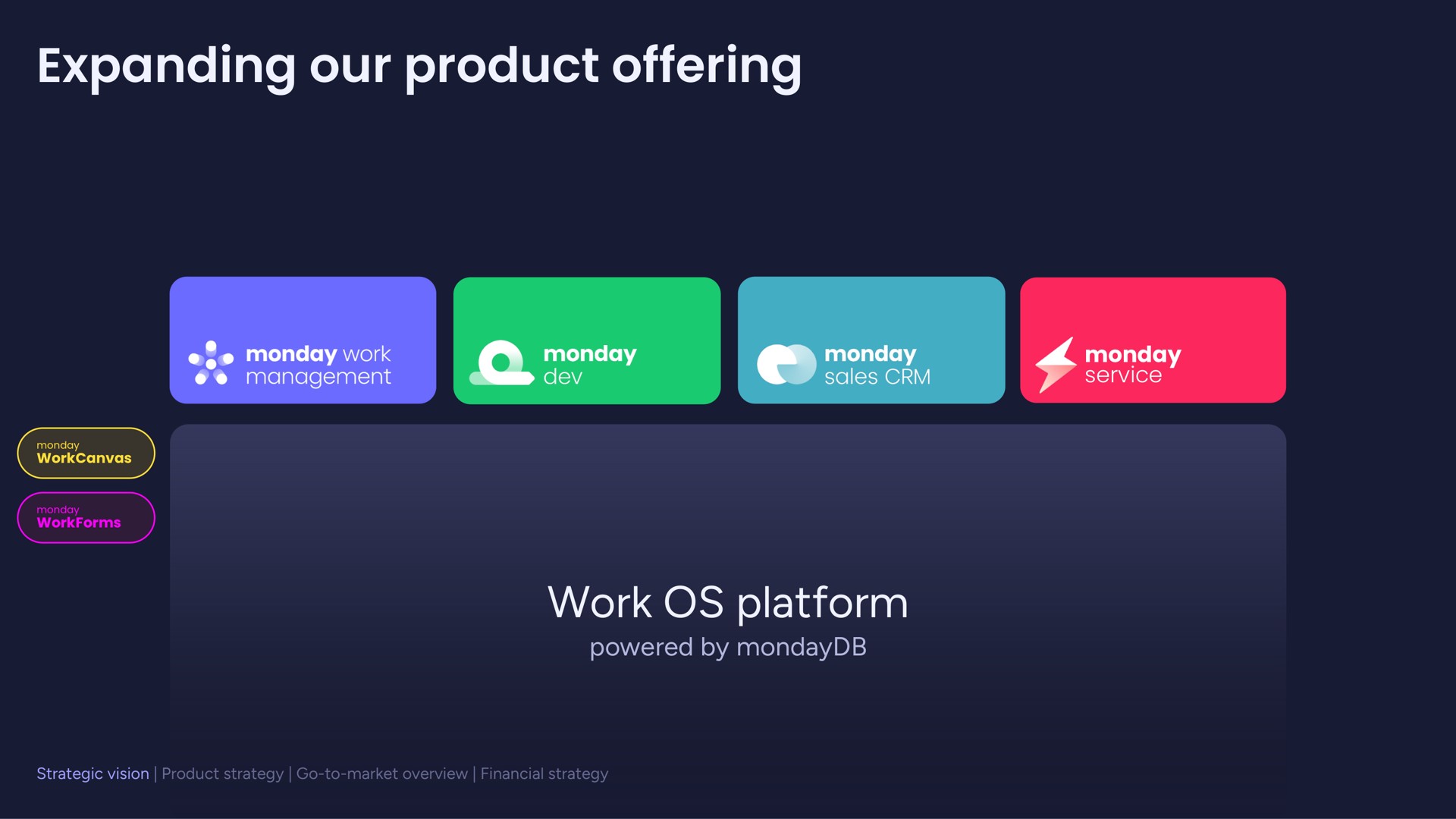 expanding our product offering work platform | monday.com