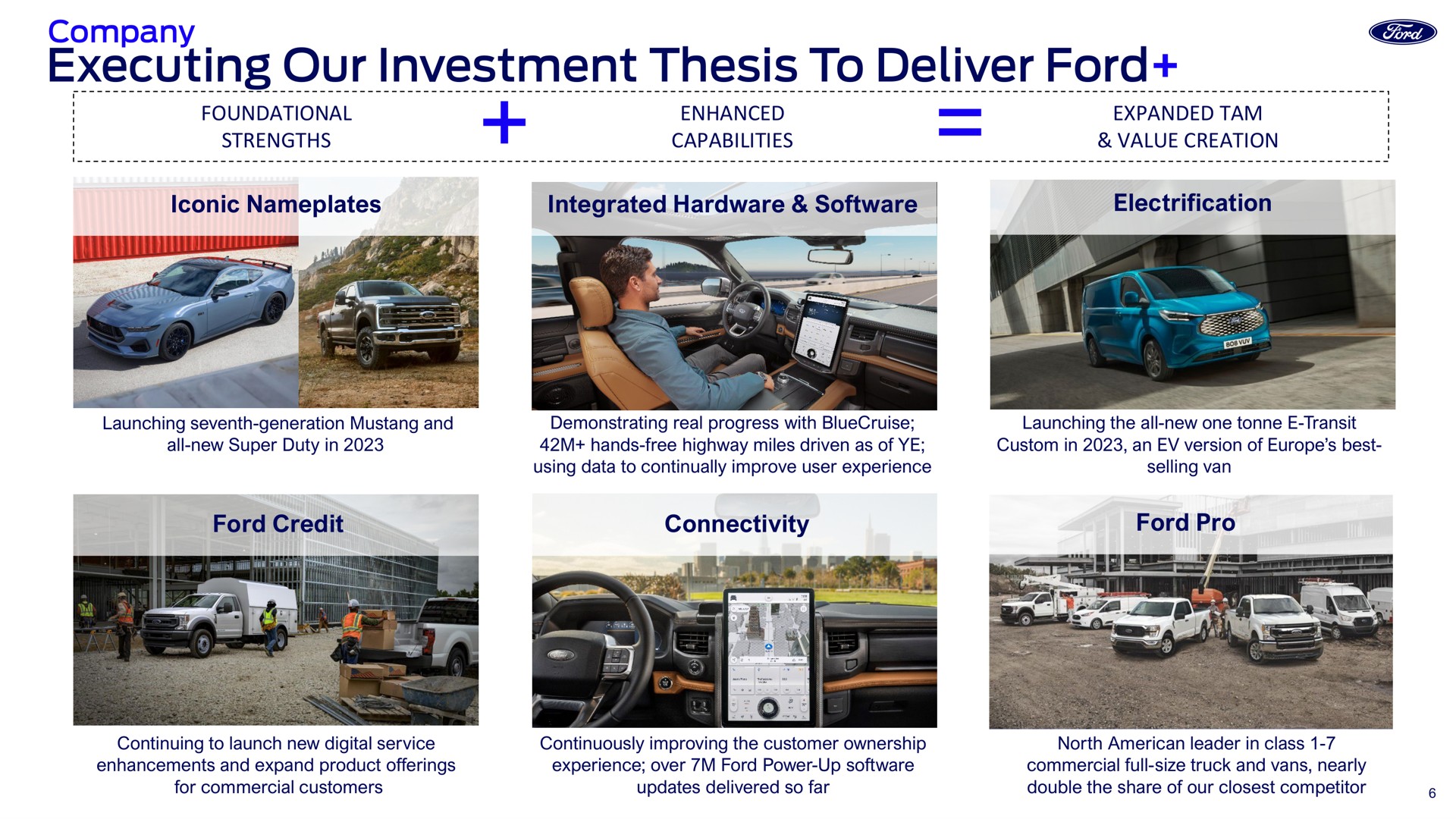 executing our investment thesis to deliver ford | Ford Credit