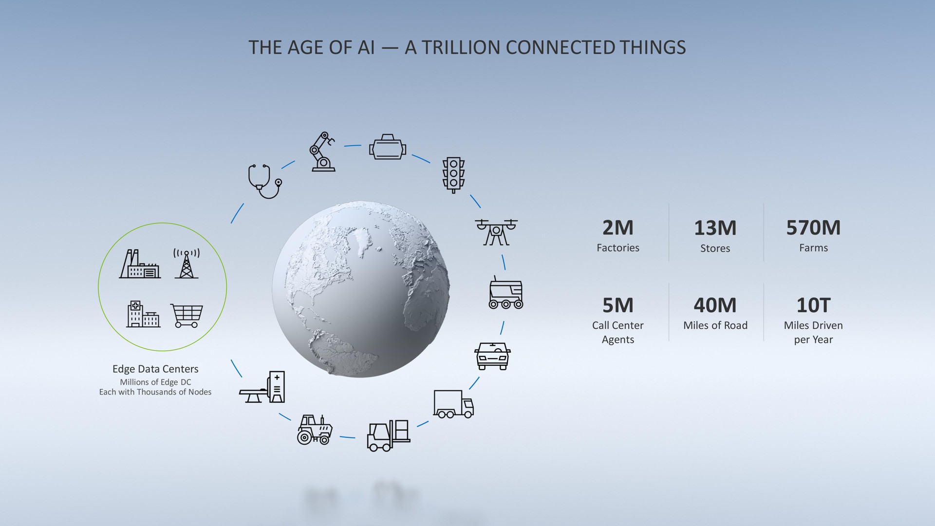 the age of a trillion connected things | NVIDIA