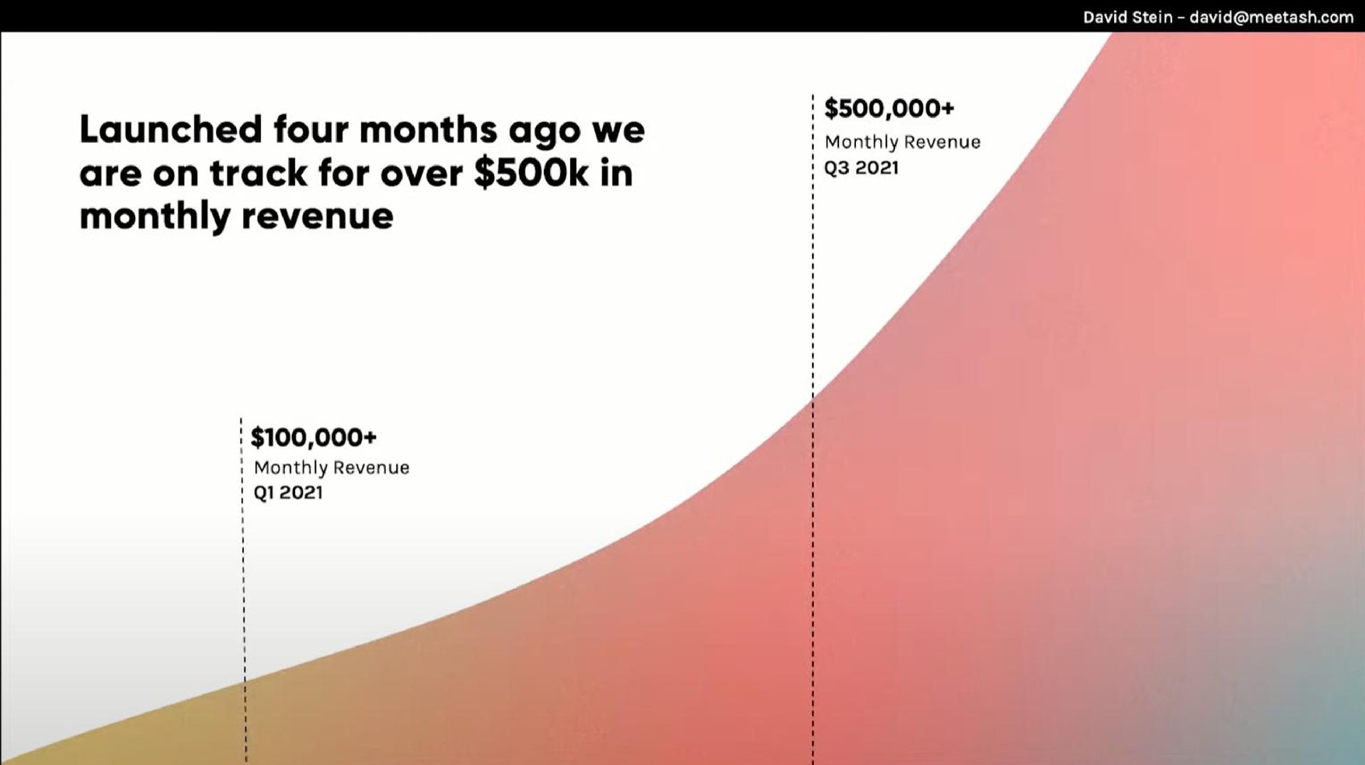 launched four months ago we are on track for over in monthly revenue monthly revenue | Ash