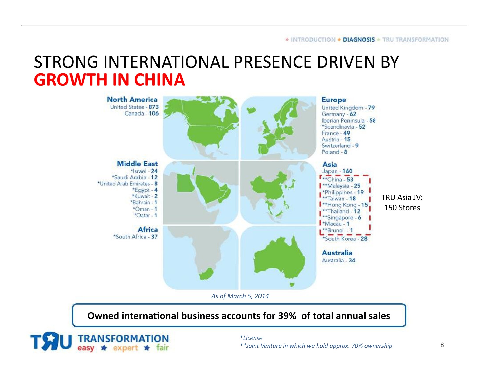 strong international presence driven by growth in china | Toys R Us
