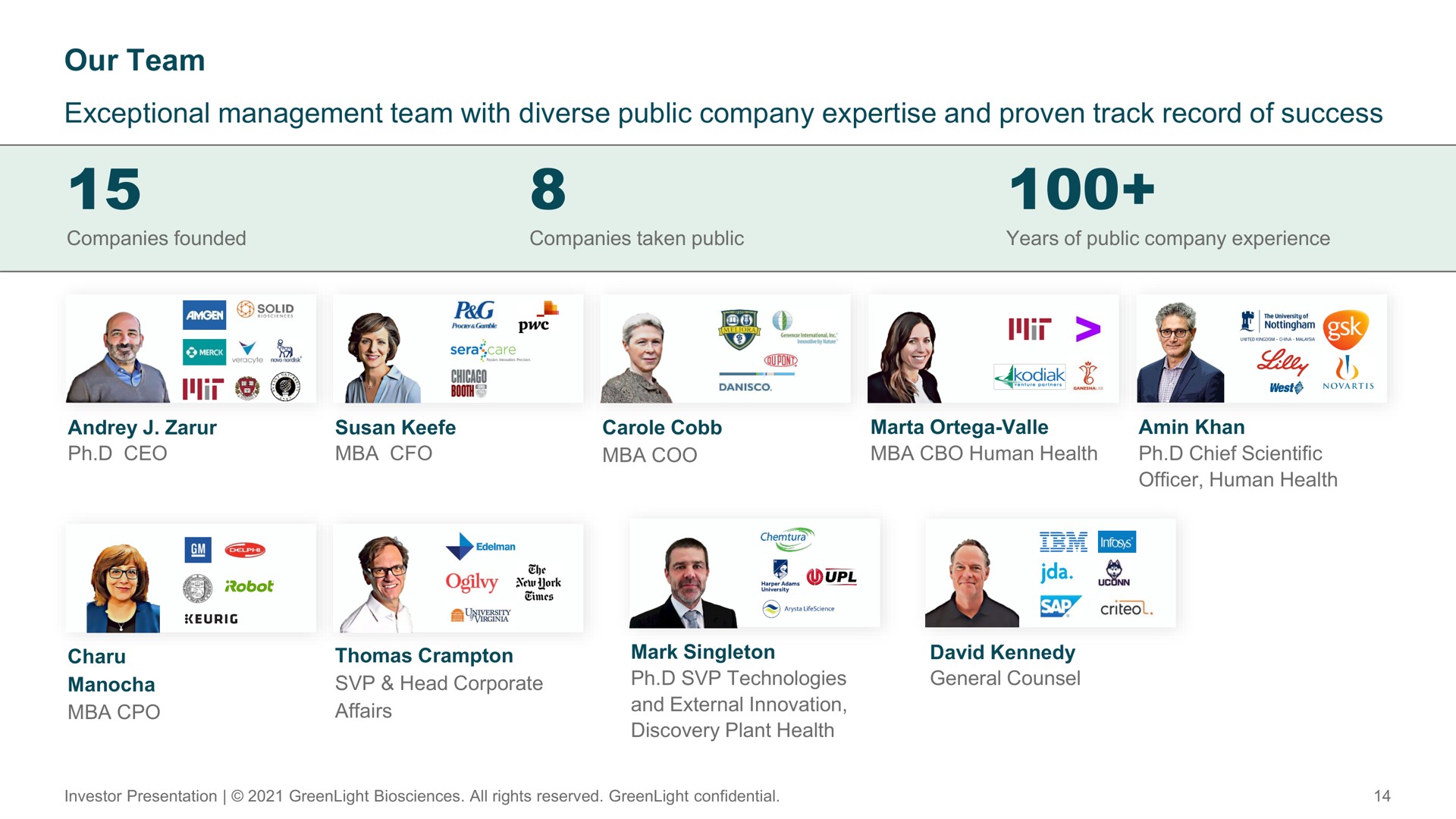 our team exceptional management team with diverse public company and proven track record of success pine | GreenLight