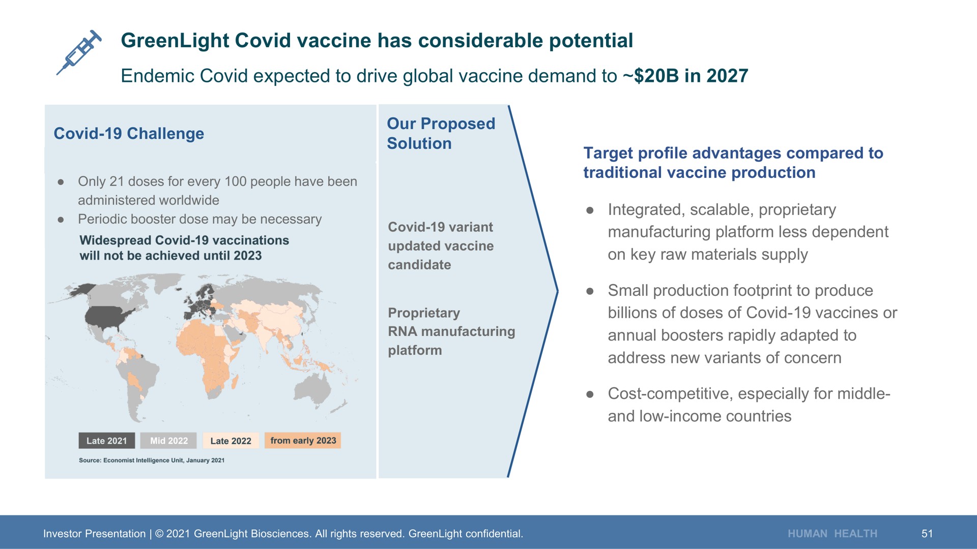 covid vaccine has considerable potential endemic covid expected to drive global vaccine demand to in covid challenge so | GreenLight