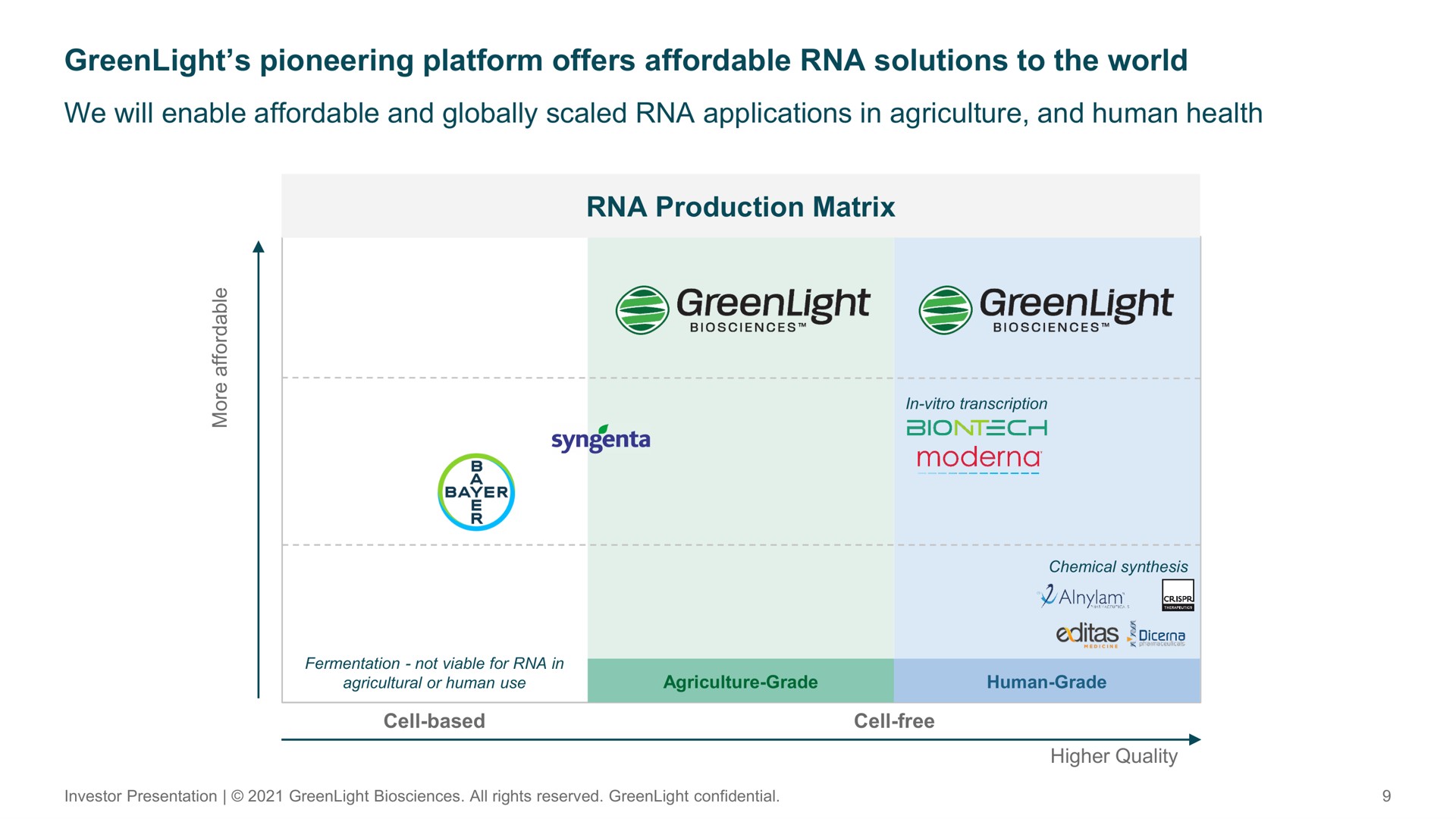 pioneering platform offers affordable solutions to the world we will enable affordable and globally scaled applications in agriculture and human health production matrix aged | GreenLight