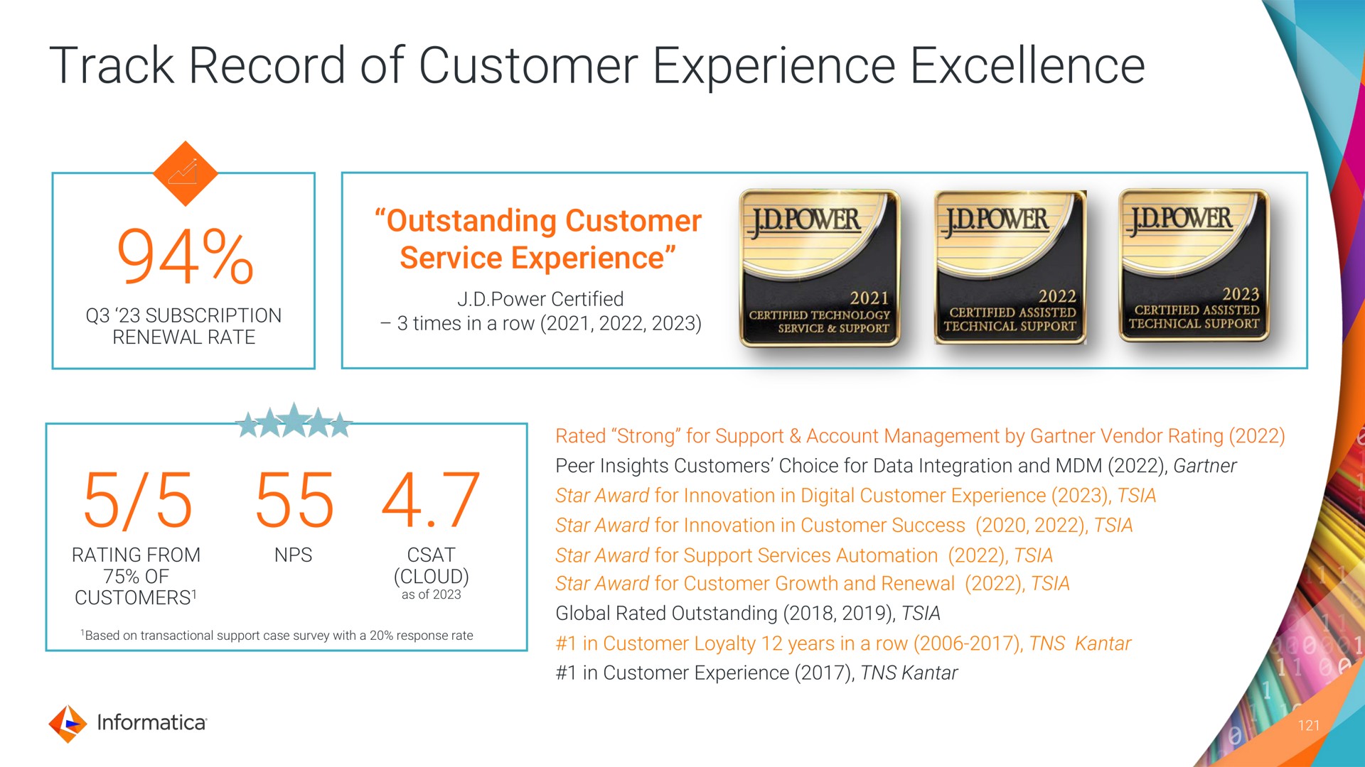 track record of customer experience excellence outstanding customer service experience | Informatica