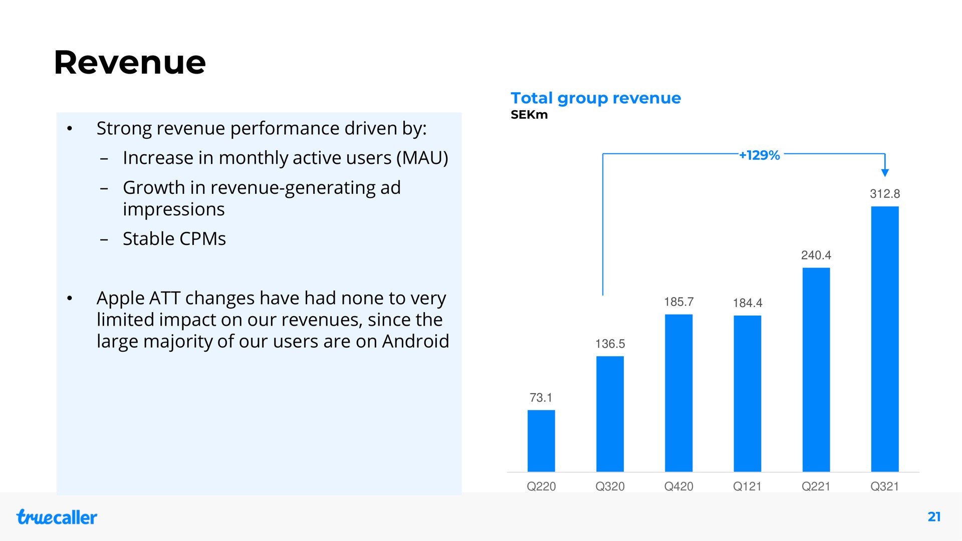 revenue venue | Truecaller