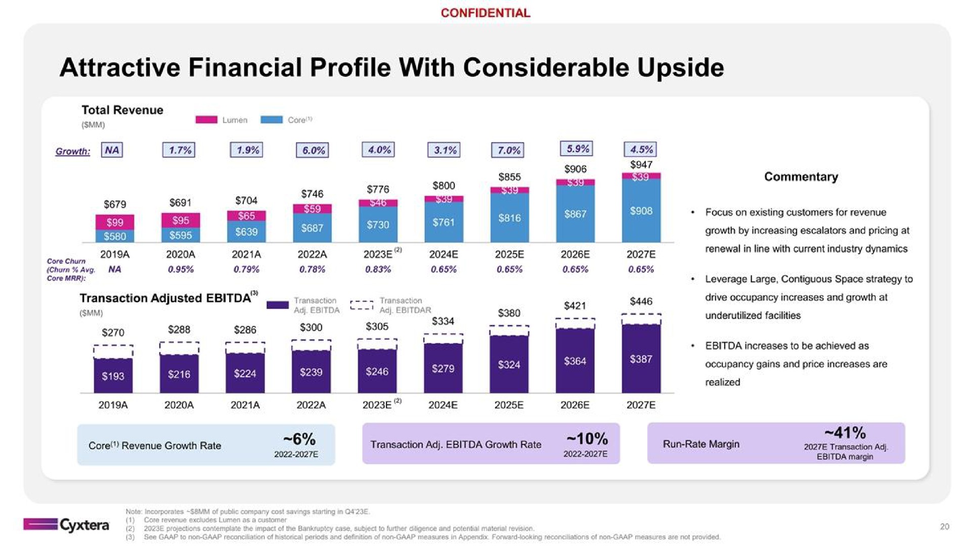 attractive financial profile with considerable upside growth a ate | Cyxtera