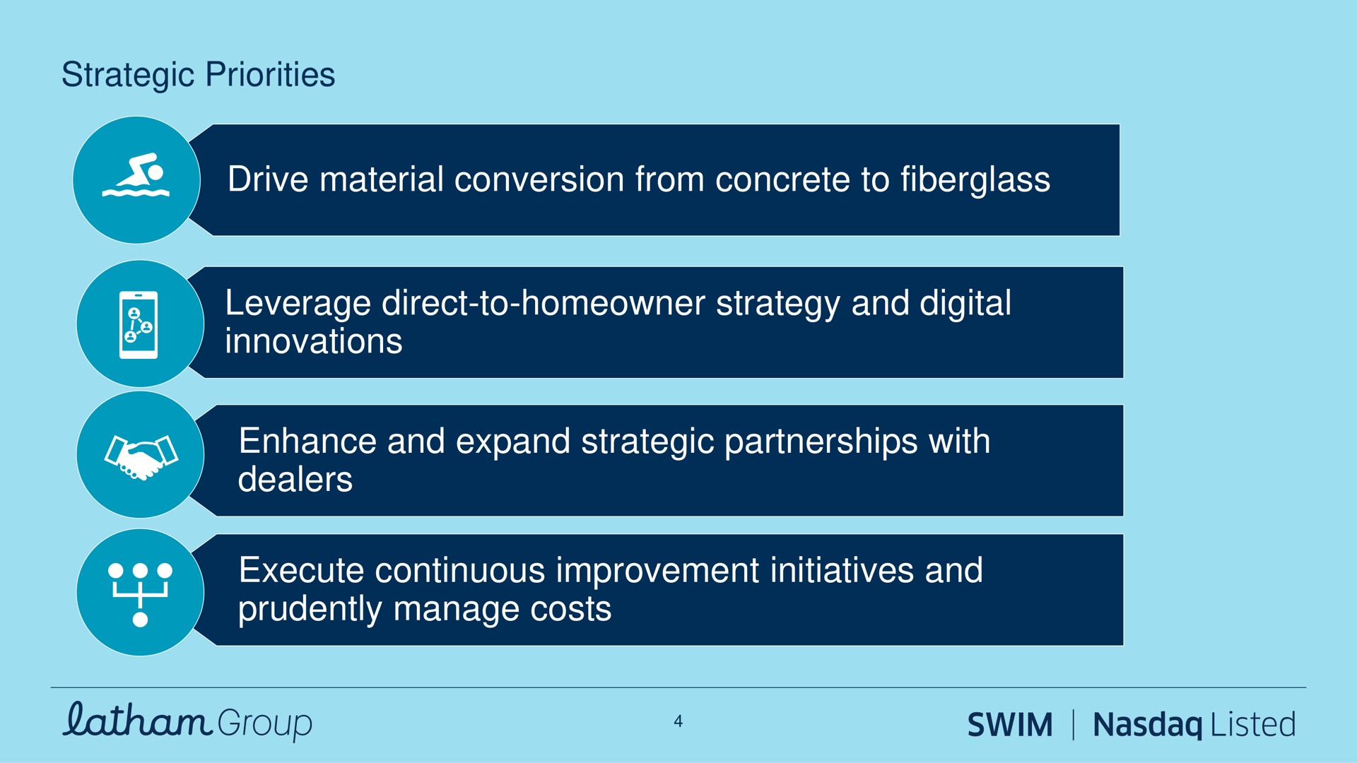 strategic priorities drive material conversion from concrete to leverage direct to homeowner strategy and digital innovations enhance and expand strategic partnerships with dealers execute continuous improvement initiatives and prudently manage costs group swim listed | Latham Pool Company