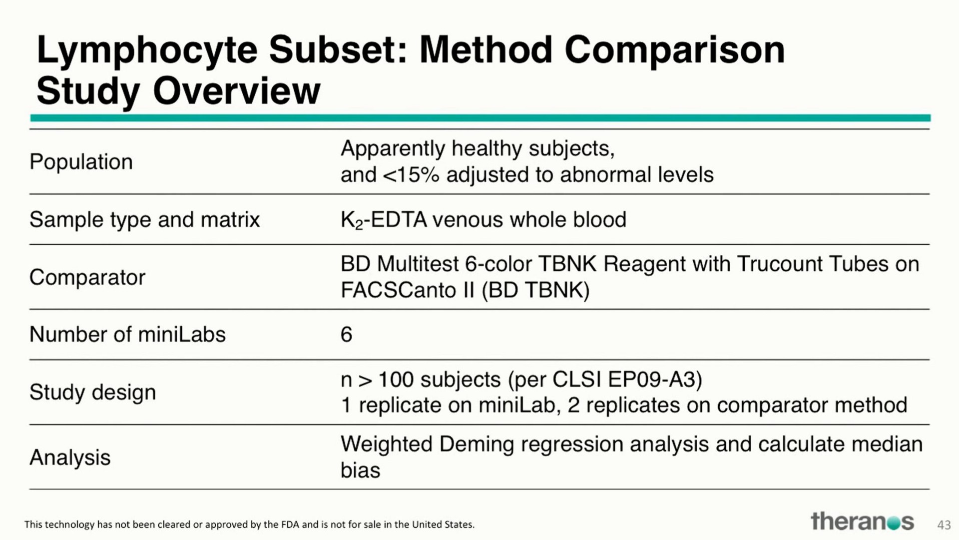 lymphocyte subset method comparison study overview | Theranos