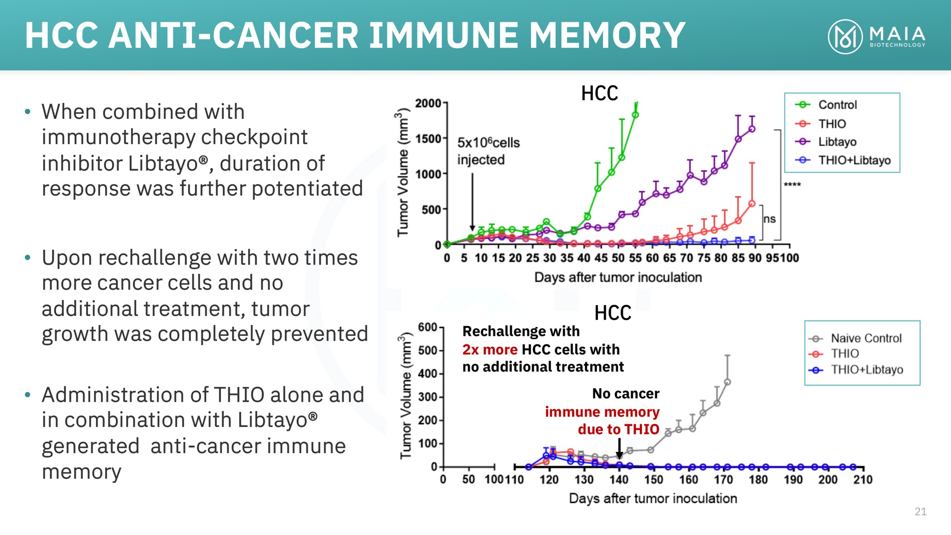 anti cancer immune memory | MAIA Biotechnology