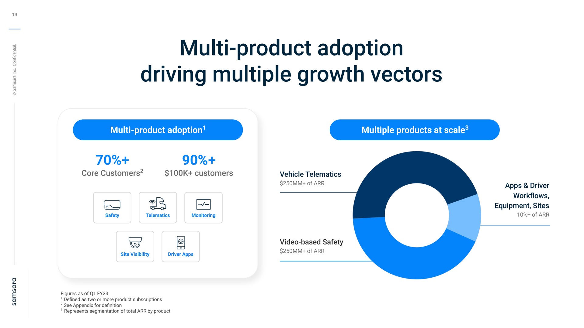 product adoption driving multiple growth vectors | Samsara