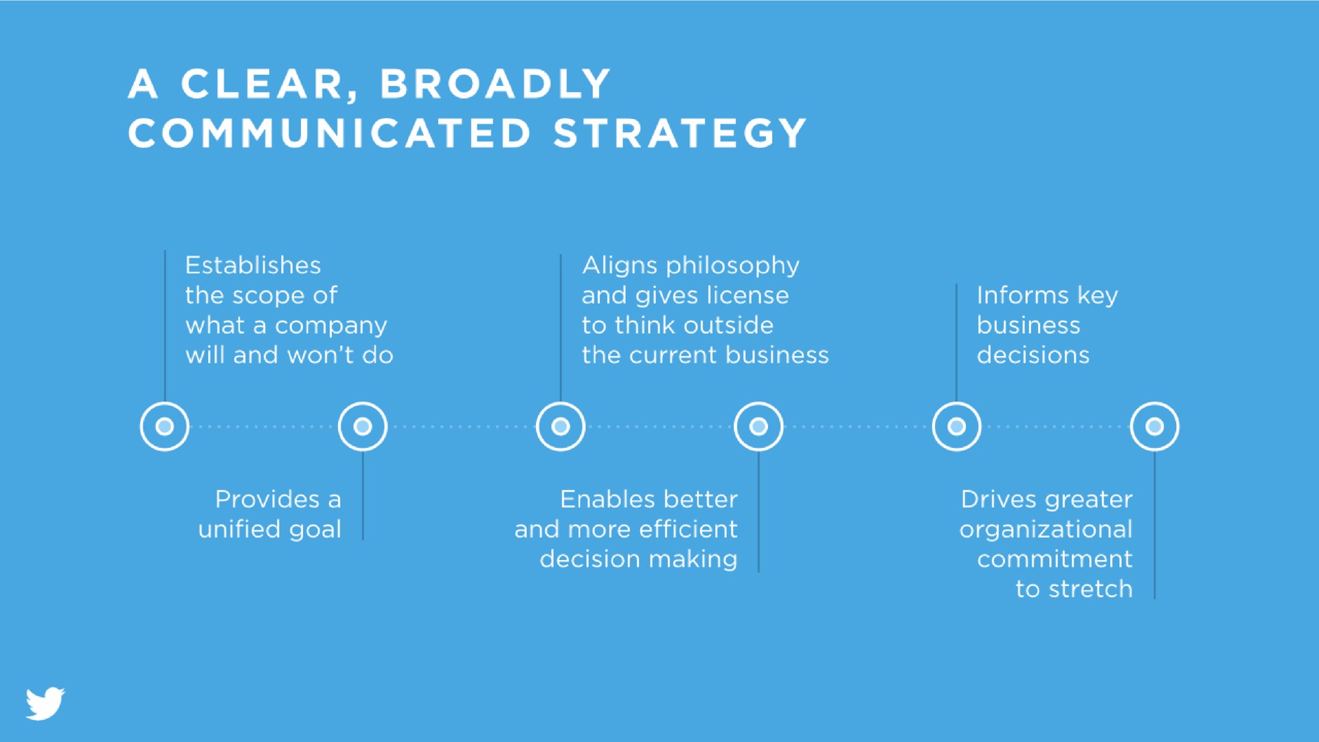 a clear broadly communicated strategy | Twitter