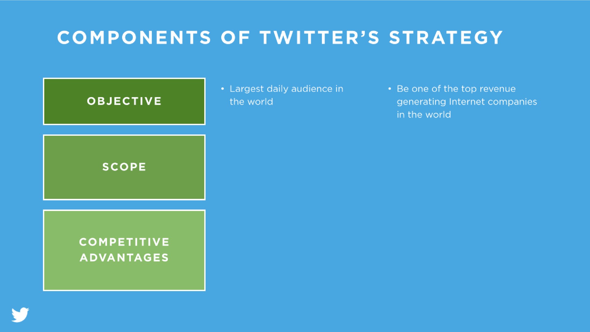 components of twitter strategy | Twitter