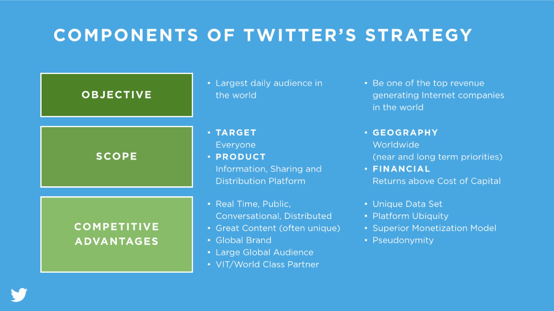 components of twitter strategy | Twitter