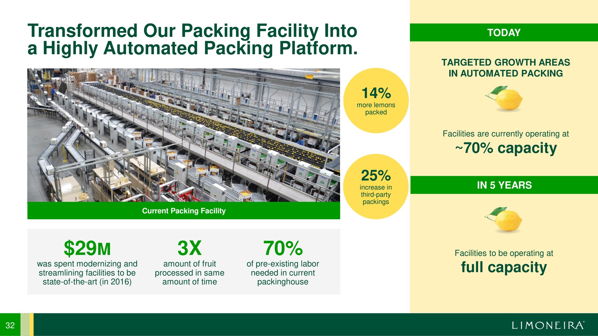 transformed our packing facility into a highly packing platform in | Limoneira
